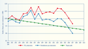 Figure 5: Belgian greenhouse gas emissions between 1990 and 2007